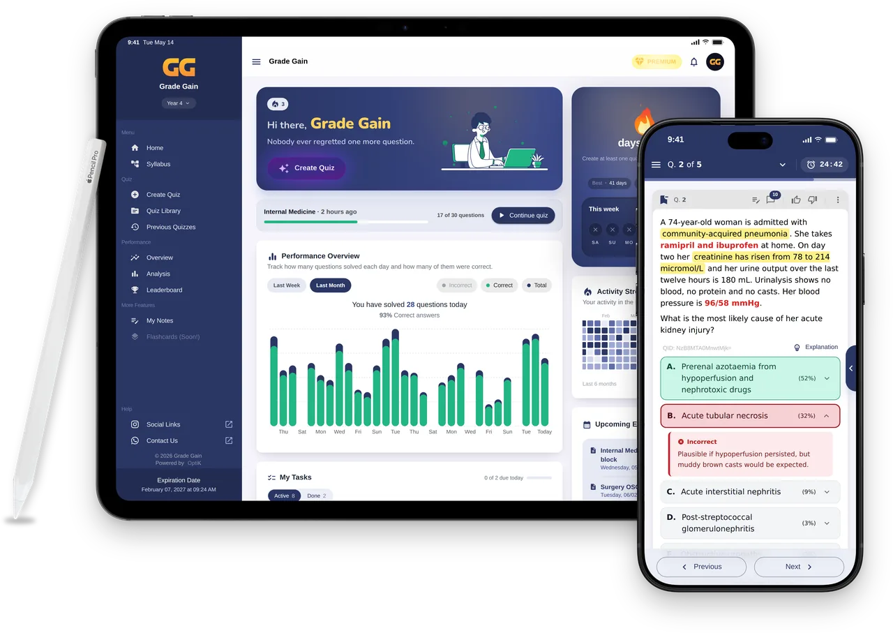 Grade Gain on an iPad, showing the home dashboard with a performance chart, and on an iPhone, showing a timed quiz question with answer explanations.